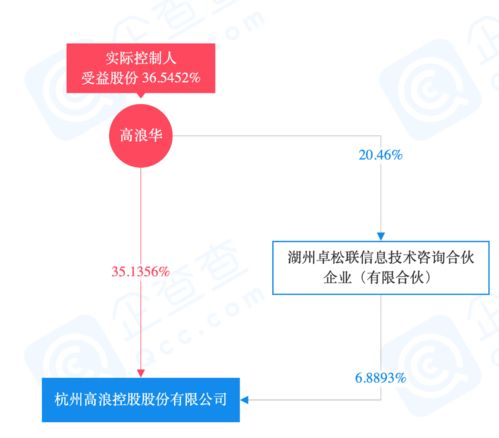 高浪与联合利华宣布将成立合资公司GoUni