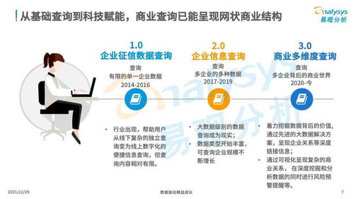 商业查询已成社会信用基石,中国商业查询市场发展机遇在哪