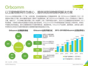 2019年中国商业航天通信应用发展研究报告