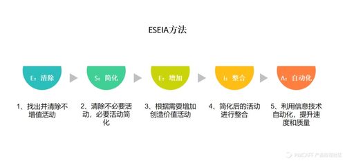 b端产品思维全解析,提升产品经理核心竞争力