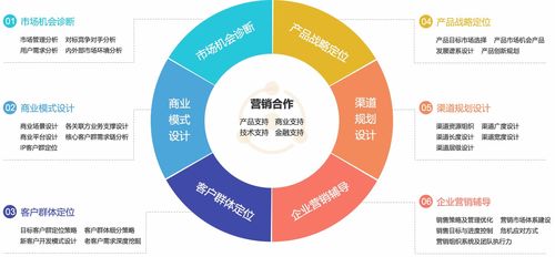 营销咨询公司 市场营销咨询 营销策划咨询 企业营销咨询